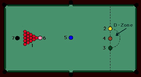 Rules of Snooker & Billiards